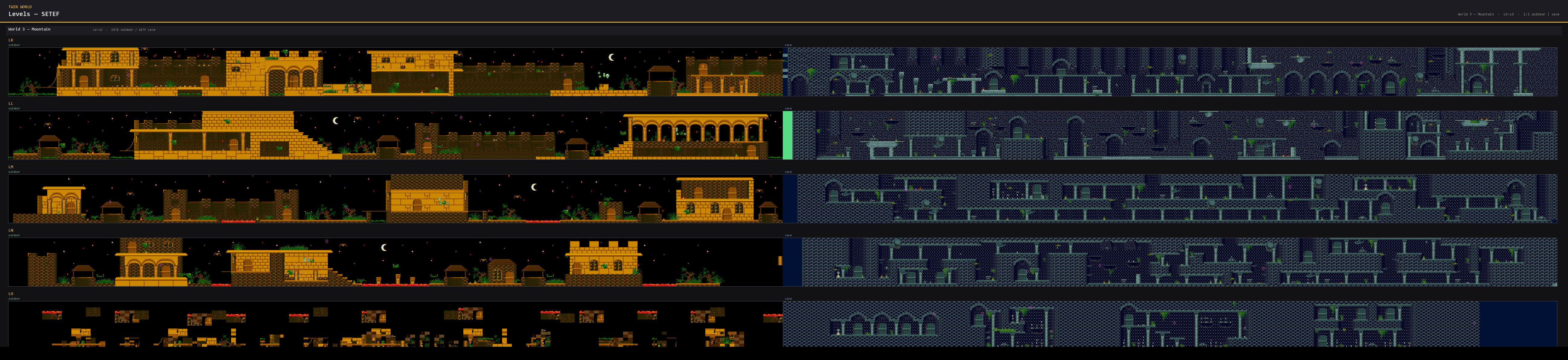 01_levels_SETEF